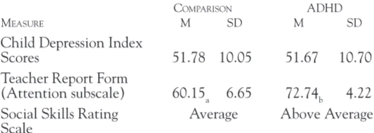 TABLE 2.  Means and standard deviations of academic and behaviour scores by group