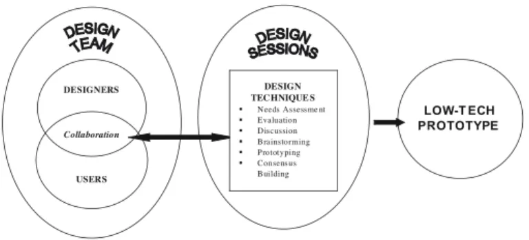 FIGURE 5. The Bonded Design model