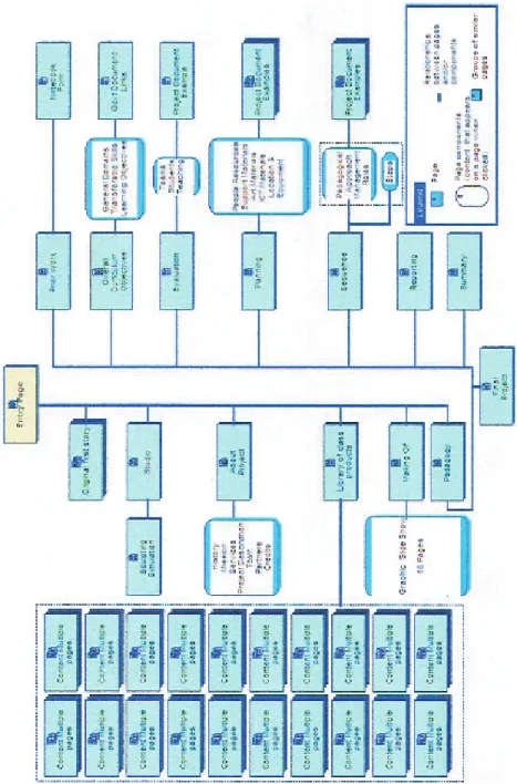 FIGURE 1.  Teacher-researcher’s multimedia website