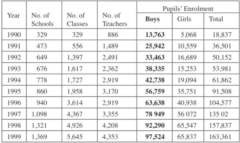 TABLE 1. Statistics of nomadic primary school in nigeria 1990-1999