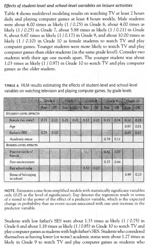 TABLE 4.  HLM  results  estimating the  effects of student-Ievel  and  school-Ievel  variables on watching television  and  playing computer games