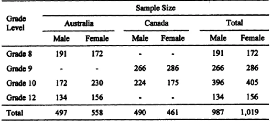 TABLE 1. Description of identifiable sample by country, gender and grade (N = 2,006 students)