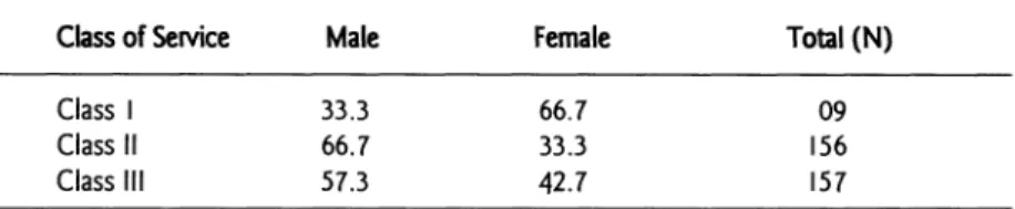 TABLE  1 1 .  Classification of Sri  Lanka educational administrative service  by  gender - 200 1  (%) 