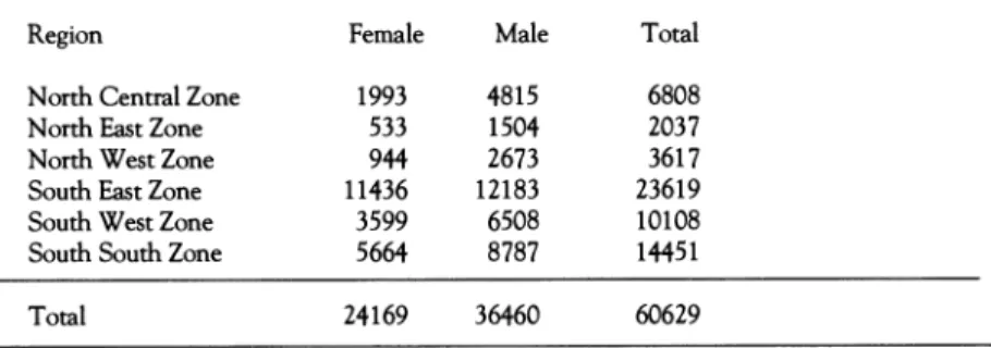 TABLE  1.  Admissions  to  higher education  by  zone  and  gender.  2000 