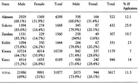 TABLE  2e.  Applications  and  admissions  statistics  (UME/DE)  by State  of origin  and  sex  2000/2001  Session  North  West  Zone 