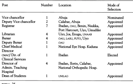 TABLE 4.  Women  in management in higher education current figures 