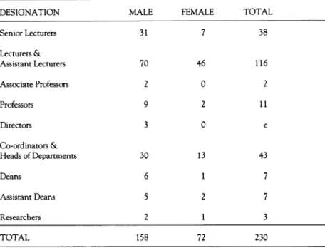 TABLE  1:  Academie positions at University of Guyana  by gender 2001 