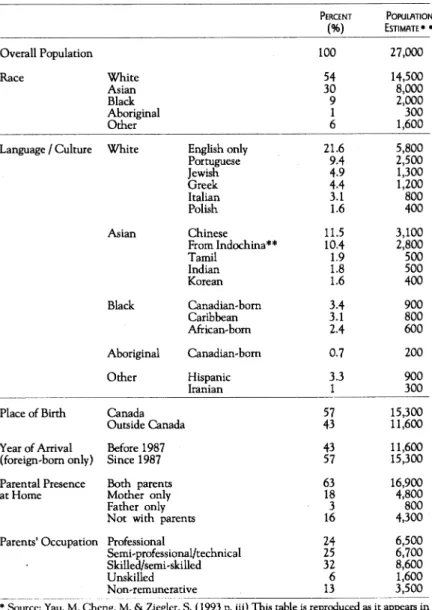 TABLE  1.  Socio-demographic Characteristics - TBE  Secondary Students.  1991-1992* 