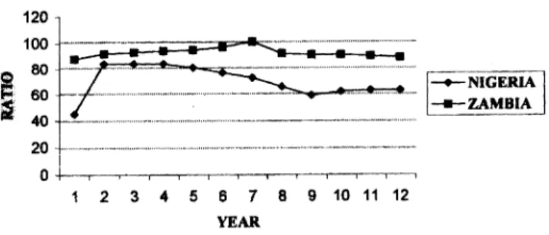 FIG 2. FlRST-LEVJ:L GROSS ENROUlENT RA  no ( ....  only) 