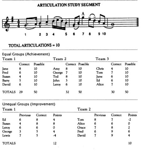 TABLE  1.  Student  team  learning:  Scoring sample 