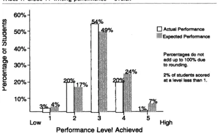 TABLE  1.  Grade  1 1 writing performance  - overall 