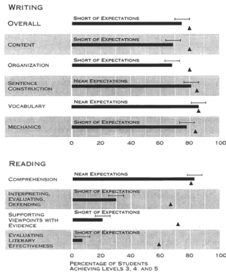 TABLE  2.  Grade  1 1  language  arts  achievement  in  brief.  1994 