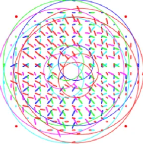 Figure 6: Illustration of 4 LGS beam footprints overlap and overlaid spot pattern in an altitude metapupil in the  case of side launch scheme 