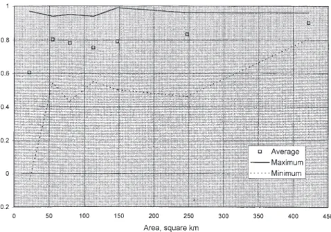 Table 2. Coefficients of efficiency for storm events on the River Swincombe and Bala Brook using notional 15-minute data
