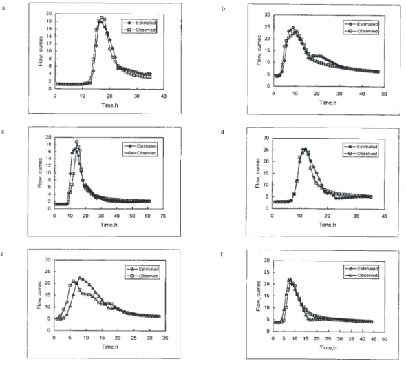 Fig. 1. Observed and estimated hydrographs of storm events for the River Yealm catchment: (a) 24 June, 1968;