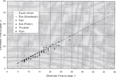 Fig. 3. Estimated versus observed times-to-peak (h) for the seven largest catchment areas (89 events in total).