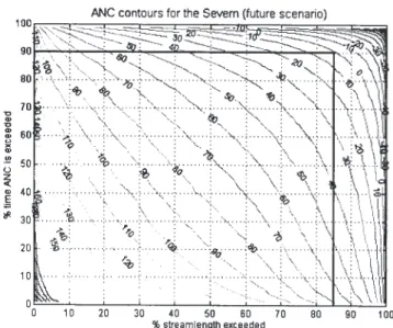 Fig. 5. Contour plot of ANC values as a function of time and stream- stream-length over which they are exceeded.
