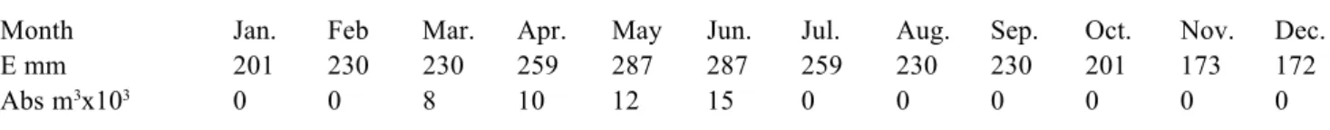 Table 1. Average monthly evaporation and abstraction values of El Gouazine catchment.