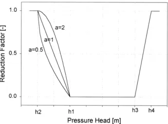 Fig. 2. A graphical representation of the reduction function used in SWIF: see Eqns. (3)–(7), a is the empirical factor of Eqn
