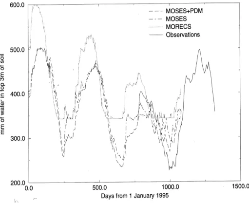 Figure 4 shows the monthly water balance for the woodland site. As with the grassland site, this graphical summary of the performance of the two models shows that the evaporation will be higher for the MORECS run