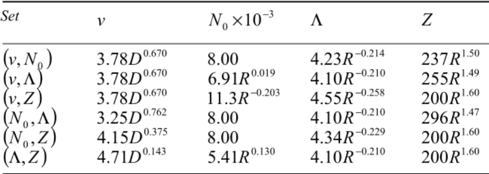 Figure 4 shows the Z–R relationships corresponding to these three sets, together with the envelope of Battan’s Z–R relationships (Fig