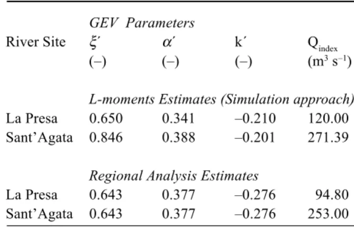 Table 5. L-moment estimates of the GEV distribution parameters and Qindex obtained using the simulated AFS and regional estimates.