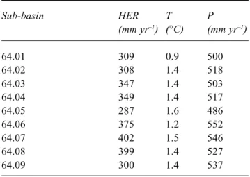 Table 3. Three-year averages (1994-1996) of hydrologically effective rainfall (HER), air temperature and precipitation (P) in sub-basins of the River Simojoki.