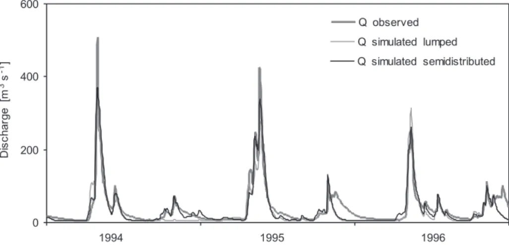 Fig. 3. Observed discharge in the river Simojoki outlet in 1994-1996 compared with simulated discharge using lumped and semi-distributed input data