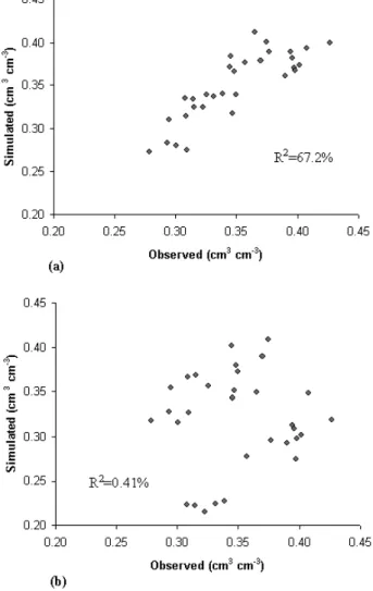 Figure 9a and b show the results of the soil water simulations at the upper soil layer using the derived MVG parameters from the 4- and 8-parameter problems, with the three search criteria being used