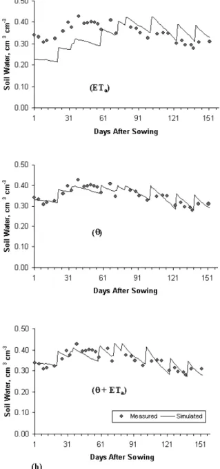 Fig. 9b. Simulated and measured soil water using the GA derived MVG parameters in the experimental study (8-parameter)