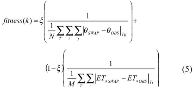 Fig. 2. Parameter representation (8-parameter) in GA with the inverse problem