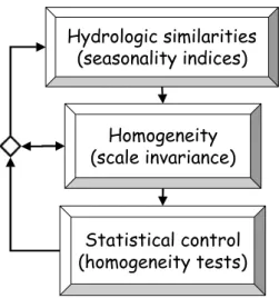 Fig. 1. Schematic representation of the multi-level approach