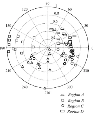 Table 1 shows the estimated values of the scaling exponent of the k-th order statistical moment of the maximum annual flood with the relative standard errors, s.e., and the coefficient of determination R 2  for the four regions identified