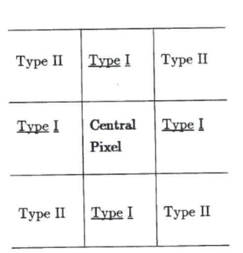 Fig. 1.  Illustration of the neighbourhood structure for the MRF