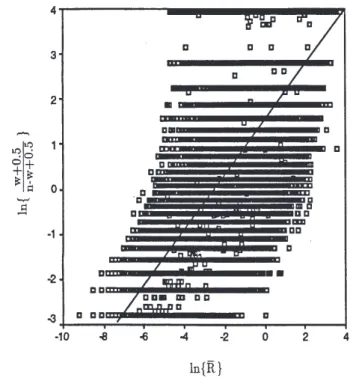 Fig. 2.  Coverage/intensity relationship according to Eqn. (4)