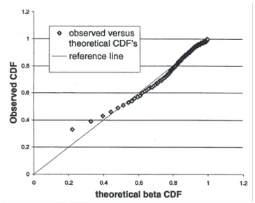 Fig. 3. Comparison of cumulative beta and data distributions Fig. 5. Rank of the pixel intensity against rank of pixel distance from edge of field