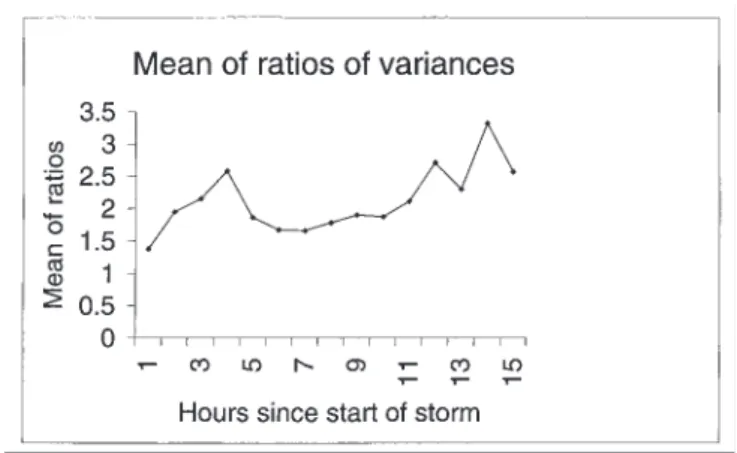 Fig. 11. Correlation of within wet grid-square intensities  (intensity model only)
