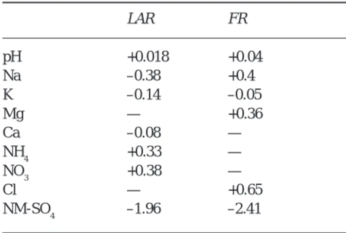 Fig. 2. Comparison of weighted annual mean SO 4 * concentration in LAR rain with SO 4 * at site 21 (Loch Enoch) in Area D.