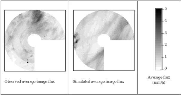 Fig. 9. The PSI averaged over the 512 images making up the observed and simulated sequences