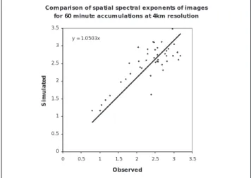 Fig. 12a. Scatter plot of pairs of b values computed for concurrent pairs of images in the observed and simulated sequences, 