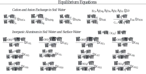Table 1. Equations in the MAGIC model. Parentheses denote molar concentration and brackets denote activities (calculated from concentrations using the extended Debye-Huckel equation).
