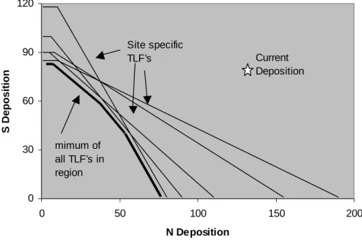 Fig. 5. Calculation of a regional TLF. This would also represent a method for calculating the TLF within grid squares for a given target year.