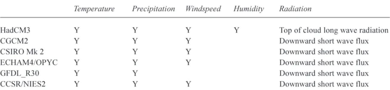 Fig. 5 . Percentage change in average annual precipitation by the 2050s: A2 emissions scenario