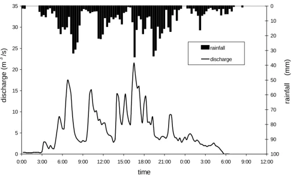 Fig. 7. Hyetograph and hydrograph of storm dated 2 nd  March 1984, Upper Bukit Timah catchment (Singapore).