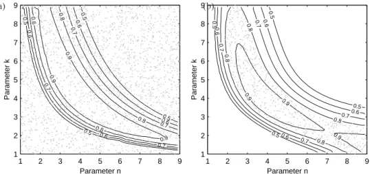 Fig. 1. Contour plot of Nash-Sutcliffe efficiency response surface of the 2-parameter Gamma model