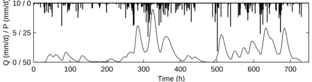 Fig. 5. Rainfall and generated runoff for the Gamma function model with parameters n = 4 and K = 4.