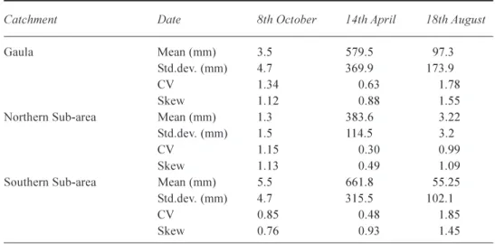 Table 1. Statistical parameters for the spatial distribution of SWE for the start of the accumulation season (8 th  October 1999) peak of the accumulation season (14 th  April 2000) and end of the ablation season (18 th  August 2000)
