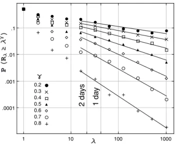 Fig. 3. The P  l curves for the observations at Tokyo station. Only a limited number of g values are shown in the figure for clarity.