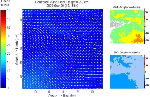 Fig. 5. Horizontal cross section of the wind field constructed from dual-Doppler wind analysis at one height (9 September 2003, 13:15 h).