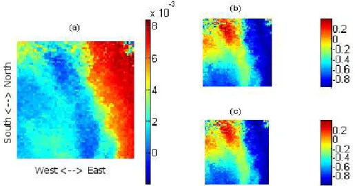 Fig. 9. Figures show the along-track validation method. (a) The relative difference of the along-track component derived from two different methods